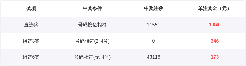 双色球,期专家一码,定蓝推荐分,bet365中国亚洲官网,bet365中文平台入口,bet365亚洲官方通道,bet365中国官方登录,bet365高赔率投注,bet365注册优惠,bet365中文服务站