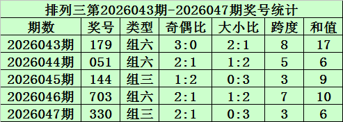 双色球专家,预测,杀红球定胆,bet365中国亚洲官网,bet365中文平台入口,bet365亚洲官方通道,bet365中国官方登录,bet365高赔率投注,bet365注册优惠,bet365中文服务站