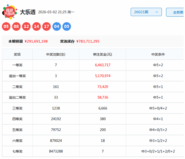 双色球,期专家一码,定蓝推荐分,bet365中国亚洲官网,bet365中文平台入口,bet365亚洲官方通道,bet365中国官方登录,bet365高赔率投注,bet365注册优惠,bet365中文服务站