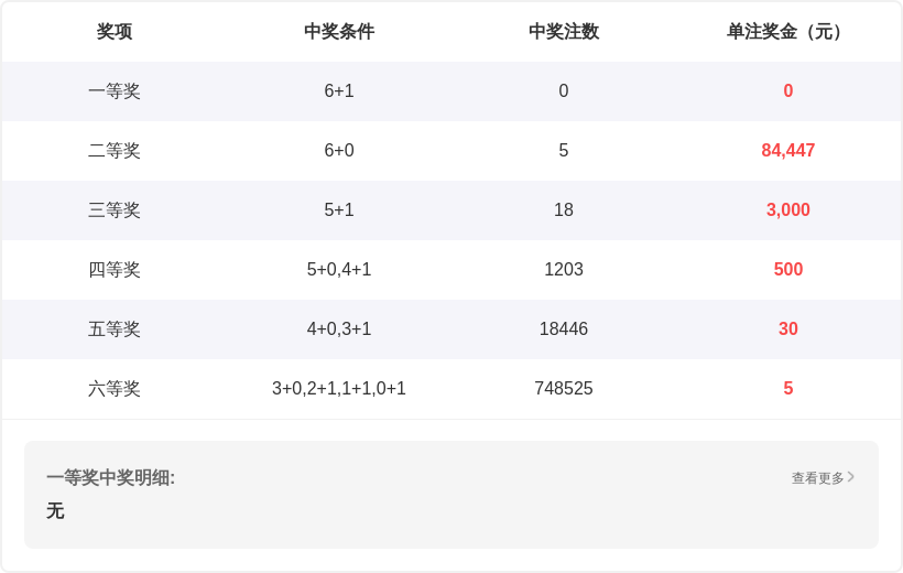 王守礼双色,红球质合比,蓝球,bet365中国亚洲官网,bet365中文平台入口,bet365亚洲官方通道,bet365中国官方登录,bet365高赔率投注,bet365注册优惠,bet365中文服务站