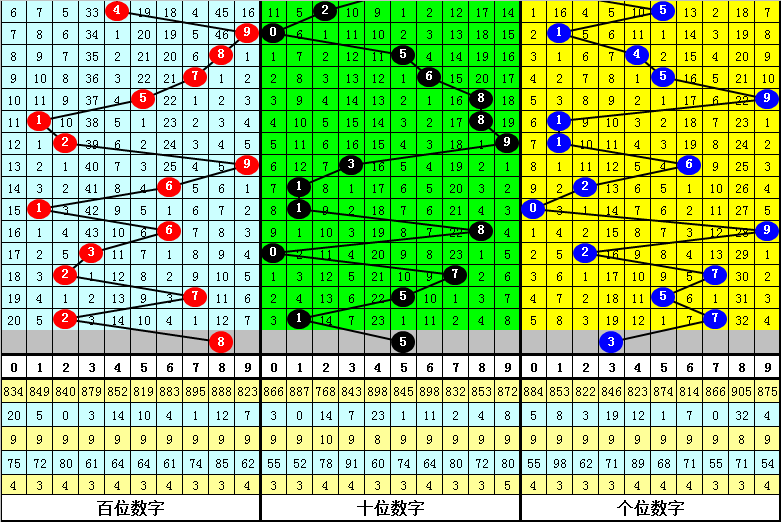 双色球第,期预测,专家红蓝球,bet365中国亚洲官网,bet365中文平台入口,bet365亚洲官方通道,bet365中国官方登录,bet365高赔率投注,bet365注册优惠,bet365中文服务站