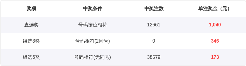 超级大乐透,万活动期号,及专家推荐,bet365中国亚洲官网,bet365中文平台入口,bet365亚洲官方通道,bet365中国官方登录,bet365高赔率投注,bet365注册优惠,bet365中文服务站