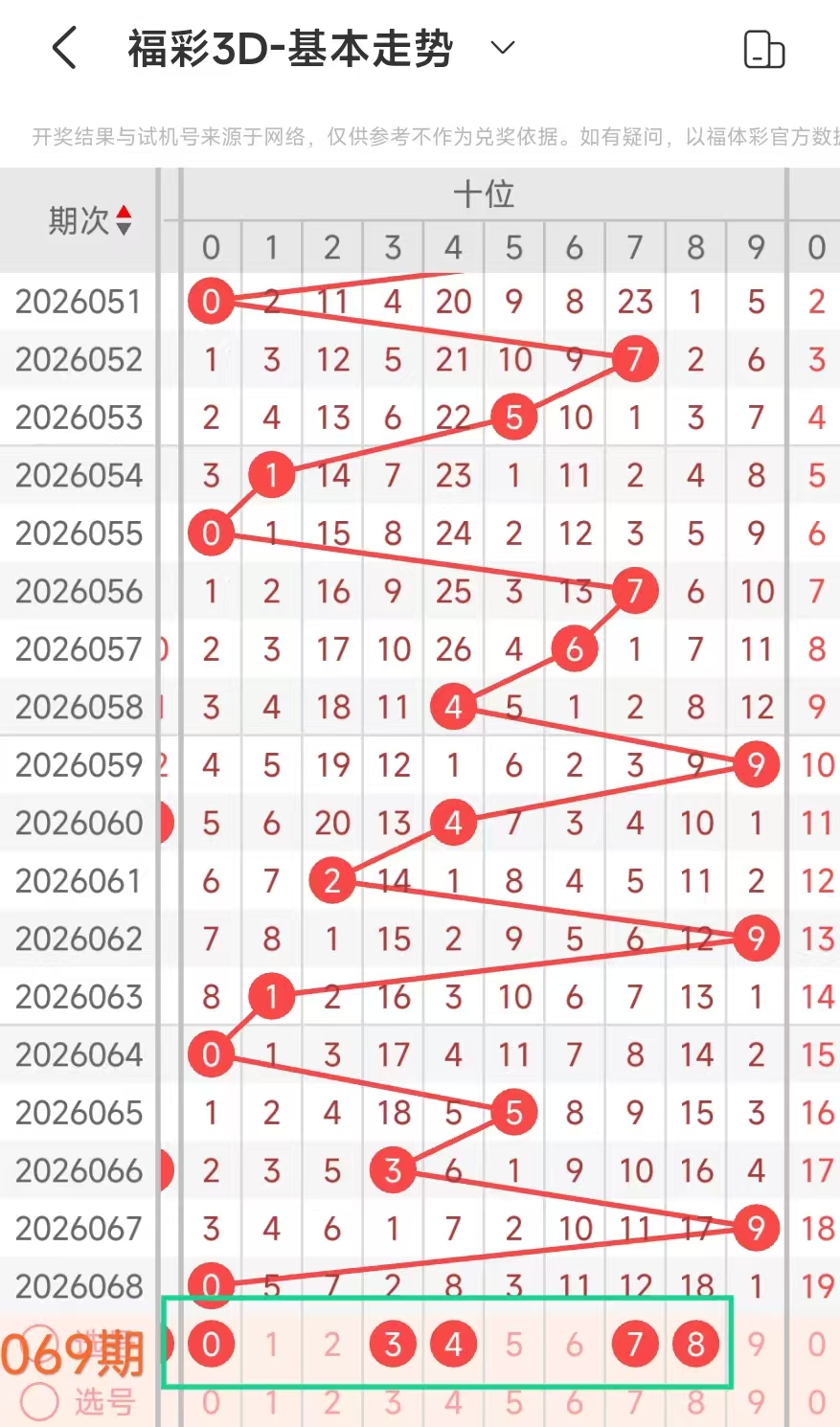 期大乐透专,家推荐和值,分析,bet365中国亚洲官网,bet365中文平台入口,bet365亚洲官方通道,bet365中国官方登录,bet365高赔率投注,bet365注册优惠,bet365中文服务站
