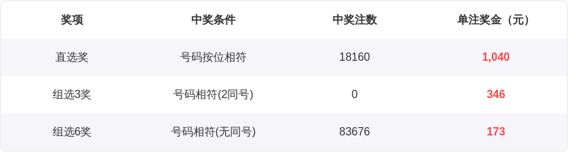期大乐透专,家推荐和值,分析,bet365中国亚洲官网,bet365中文平台入口,bet365亚洲官方通道,bet365中国官方登录,bet365高赔率投注,bet365注册优惠,bet365中文服务站