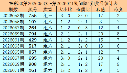 期排列,专家质合分,析推荐,bet365中国亚洲官网,bet365中文平台入口,bet365亚洲官方通道,bet365中国官方登录,bet365高赔率投注,bet365注册优惠,bet365中文服务站