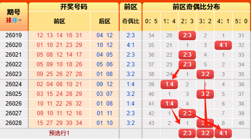 大乐透,期专家质合,分析推荐后,bet365中国亚洲官网,bet365中文平台入口,bet365亚洲官方通道,bet365中国官方登录,bet365高赔率投注,bet365注册优惠,bet365中文服务站