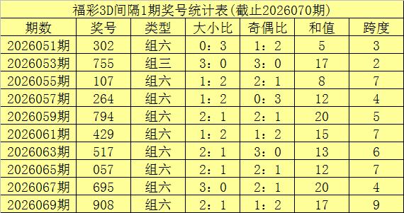 双色球,预测,专家推荐,bet365中国亚洲官网,bet365中文平台入口,bet365亚洲官方通道,bet365中国官方登录,bet365高赔率投注,bet365注册优惠,bet365中文服务站