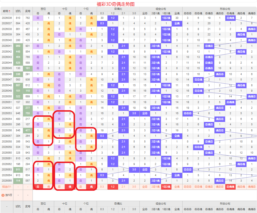 孙晓双色球,万解读助中,本期专家精,bet365中国亚洲官网,bet365中文平台入口,bet365亚洲官方通道,bet365中国官方登录,bet365高赔率投注,bet365注册优惠,bet365中文服务站