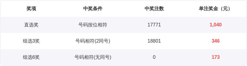 大乐透,期专家推荐,排三历史号,bet365中国亚洲官网,bet365中文平台入口,bet365亚洲官方通道,bet365中国官方登录,bet365高赔率投注,bet365注册优惠,bet365中文服务站