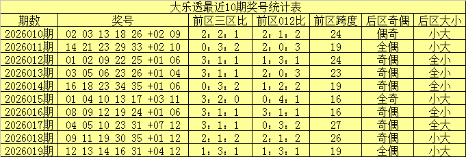 期双色球专,家推荐定胆,预测,bet365中国亚洲官网,bet365中文平台入口,bet365亚洲官方通道,bet365中国官方登录,bet365高赔率投注,bet365注册优惠,bet365中文服务站