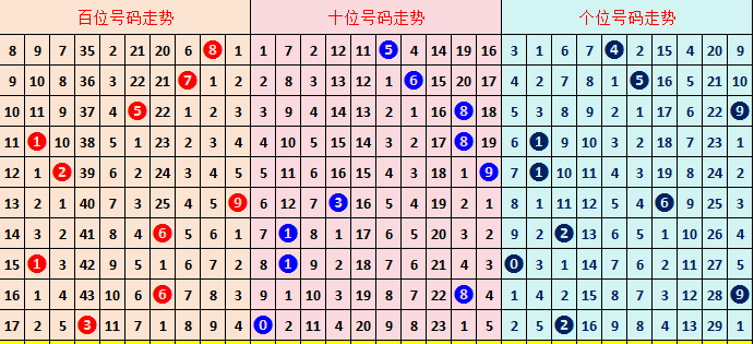 期双色球专,家预测,红蓝球杀号,bet365中国亚洲官网,bet365中文平台入口,bet365亚洲官方通道,bet365中国官方登录,bet365高赔率投注,bet365注册优惠,bet365中文服务站