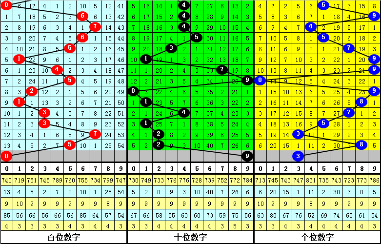 期大乐透专,家质合分析,推荐前区十,bet365中国亚洲官网,bet365中文平台入口,bet365亚洲官方通道,bet365中国官方登录,bet365高赔率投注,bet365注册优惠,bet365中文服务站