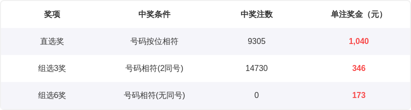 期大乐透专,家推荐,金码质合分,bet365中国亚洲官网,bet365中文平台入口,bet365亚洲官方通道,bet365中国官方登录,bet365高赔率投注,bet365注册优惠,bet365中文服务站