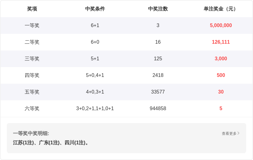 期排列三晁,天王质合分,析推荐前区,bet365中国亚洲官网,bet365中文平台入口,bet365亚洲官方通道,bet365中国官方登录,bet365高赔率投注,bet365注册优惠,bet365中文服务站