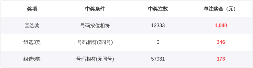 体彩排列,期专家推荐,形态分析组,bet365中国亚洲官网,bet365中文平台入口,bet365亚洲官方通道,bet365中国官方登录,bet365高赔率投注,bet365注册优惠,bet365中文服务站