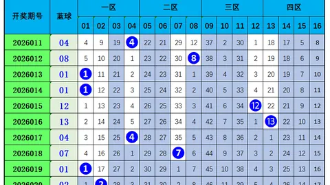 双色球第2026022期预测：大师质合分析荐红蓝号03 04