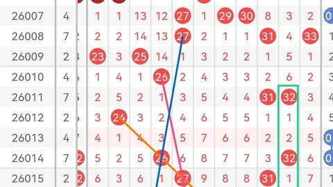 大乐透26049期阿建推荐号码组合