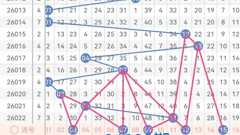 双色球第2026025期预测：专家红蓝球杀号及玩彩技巧