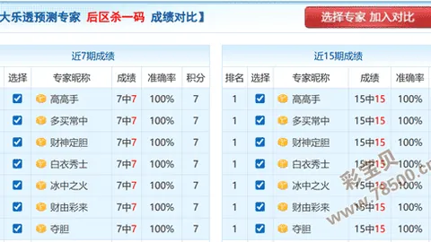 双色球2026020期走势预测：专家推荐12红2蓝，不容错过