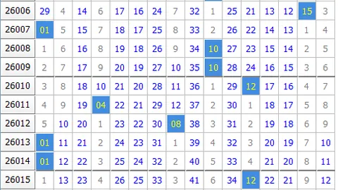 2026049期排列3专家推荐组选六杀号：定胆老王精准预测