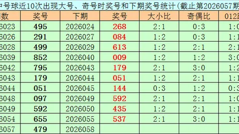 龙本龙解析排列3第063期：组六定位及前区十码推荐