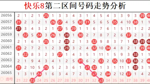 【惊喜揭晓】大乐透第2026014期独家预测：一路码强势反弹，中奖机会就在眼前！