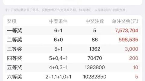 王林大乐透第2026031期预测：专家质合分析推荐前区十码