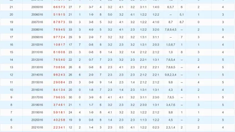 双色球26期022预测：专家推荐12红2蓝投注策略