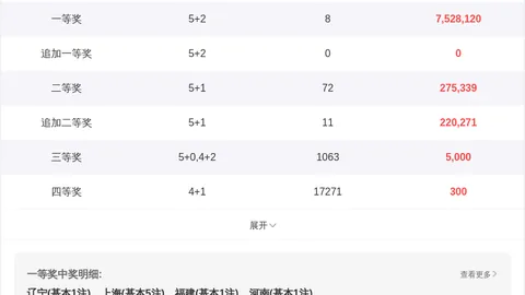 2026029期双色球专家推荐定胆预测，精准走势分析