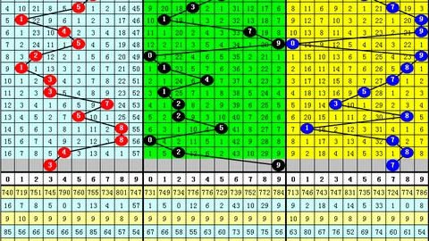 胡亚楠大乐透期号推荐：后区精准，前区十码精选，冲刺210万大