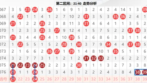 [小赌怡情]双色球2026013下期专家预测定蓝球号，一等奖是我们的