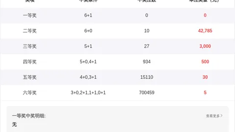 双色球2026年第025期专家推荐：质合分析前区十码及杀六蓝