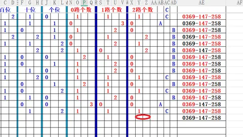 元宝双色球：前解读助1402万中奖，本期专家精选一注冲击大奖